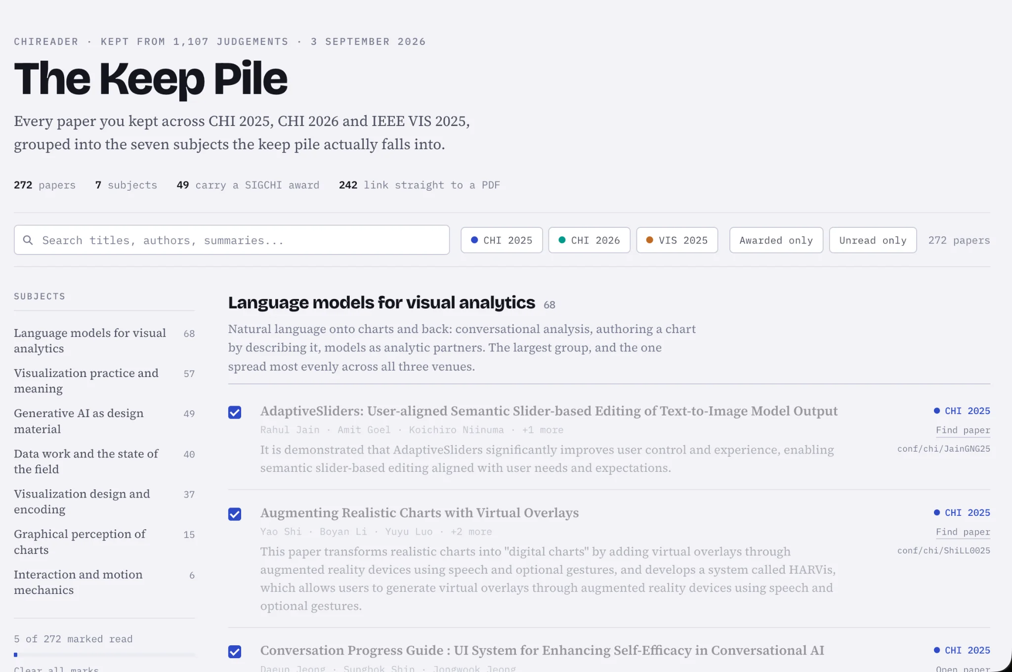 The follow-up tool, a page titled “The Keep Pile”: 272 kept papers from CHI 2025, CHI 2026 and IEEE VIS 2025, grouped into seven subjects listed down the left side. The largest group, “Language models for visual analytics,” is open on the right, with a checkbox beside each paper to mark it read.