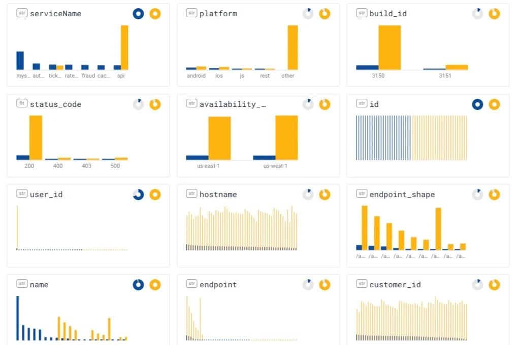 BubbleUp, showing one histogram per column