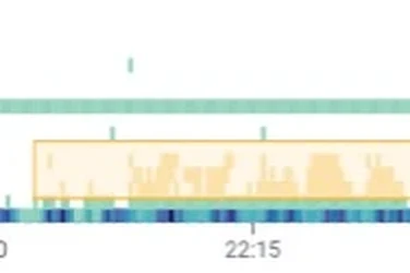 A heatmap of request latency over time, with the slow outliers boxed in yellow.