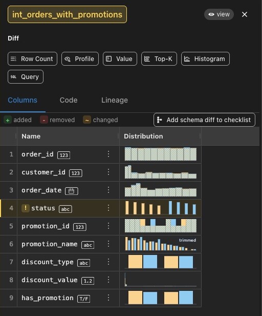 A Distribution column of paired histograms in the schema view