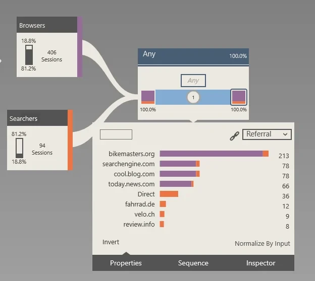 Logan comparing two groups of shoppers, searchers and browsers, with a list of the sites they arrived from.