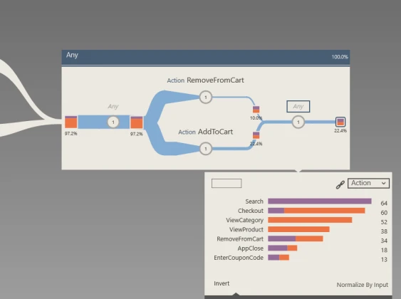 A screenshot of Logan: a series of bubbles representing a flow of user data.